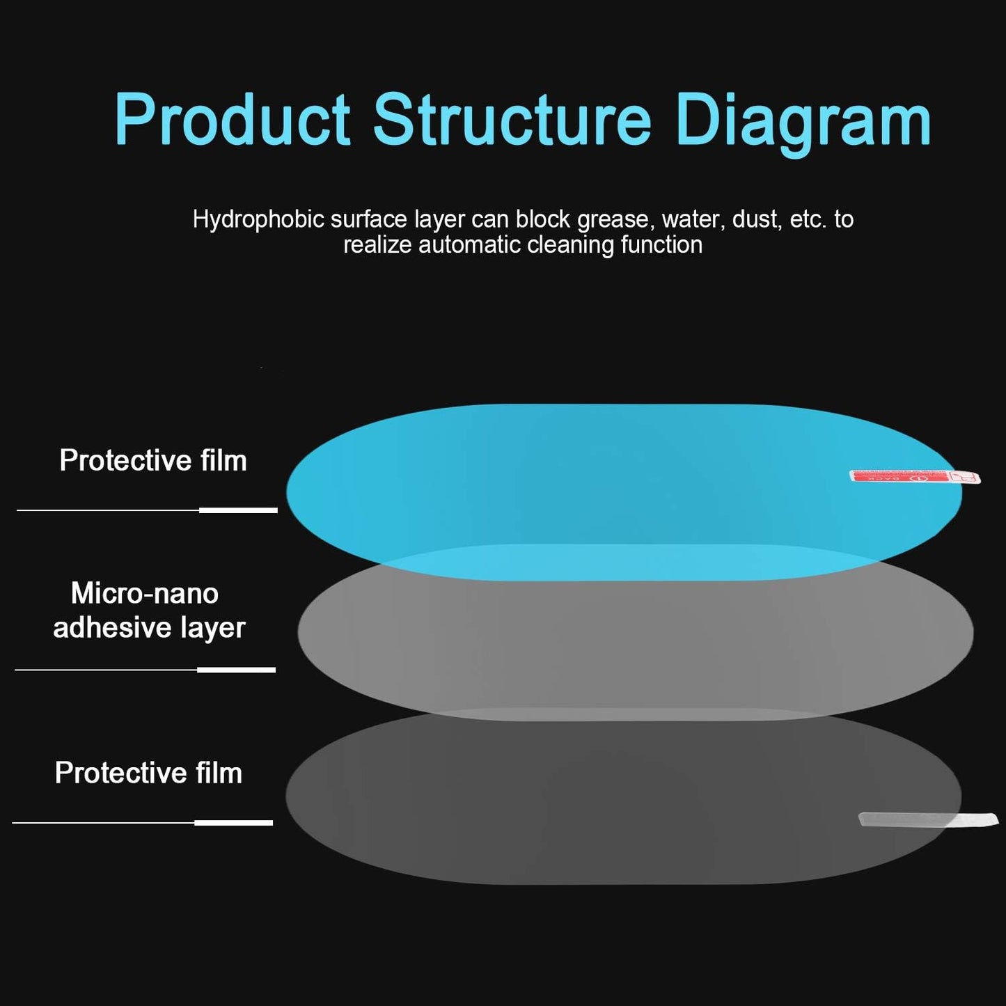 4Pcs Anti-Rain Rearview Mirror Film 🌧️ Drive Safely in Any Weather